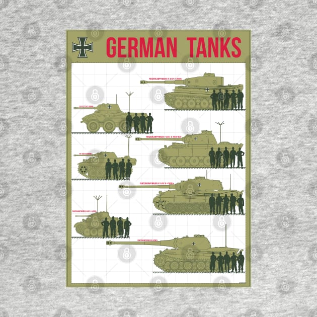 German Tanks by FAawRay